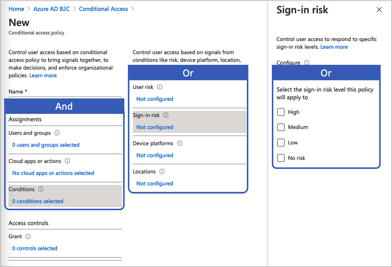 Asignaciones de acceso condicional