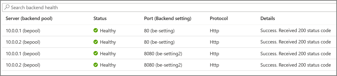 Diagrama que muestra el informe de sondeos de estado en la página de estado del back-end
