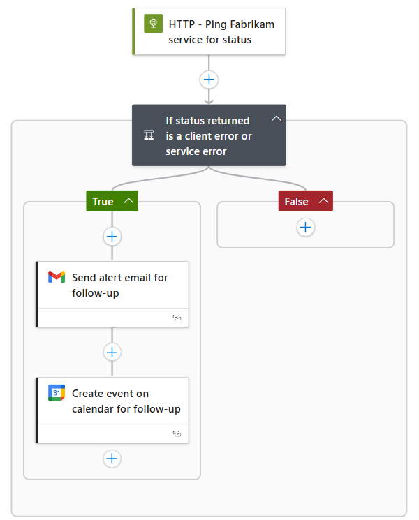 Captura de pantalla que muestra un flujo de trabajo no conforme que usa una acción de correo electrónico de Google.