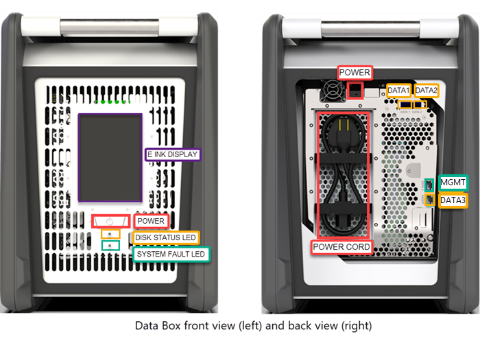 Fotografía del plano frontal y trasero del dispositivo Data Box.