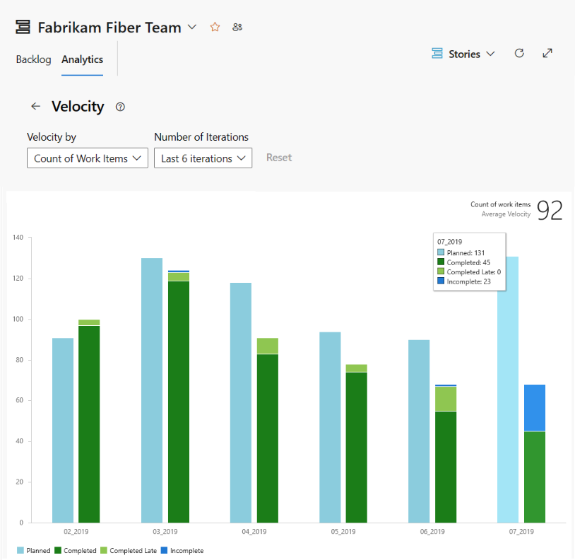 Captura de pantalla que muestra Velocity Analytics, que presenta un gráfico de barras.