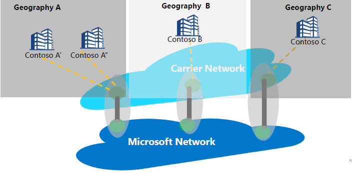 Imagen del acceso distribuido
