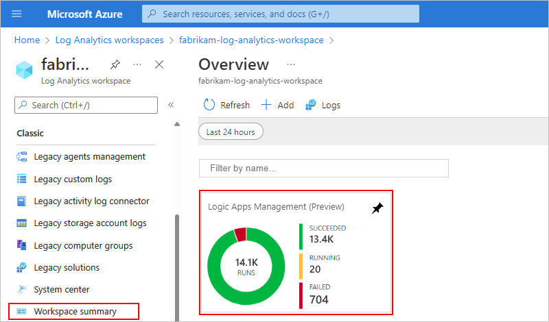 Captura de pantalla que muestra Azure Portal, área de trabajo de Log Analytics con el estado y el recuento de ejecución del flujo de trabajo de la aplicación lógica de consumo.