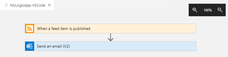 Captura de pantalla que muestra el flujo de trabajo de la aplicación lógica en la vista de diseño.