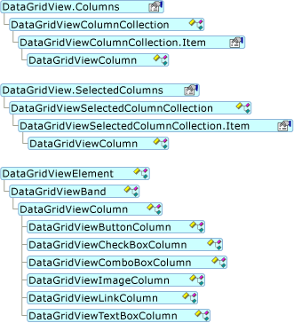 Diagrama que muestra la jerarquía del modelo de objetos DataGridViewColumn.