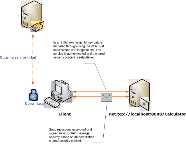 Seguridad de mensajes con un cliente windows