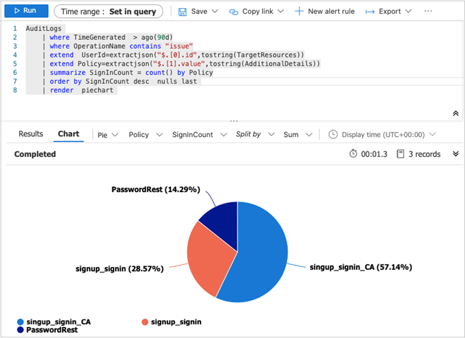 Captura de pantalla del gráfico circular del editor de registro de Log Analytics.