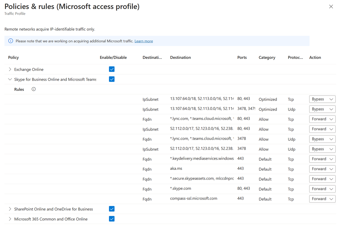 Captura de pantalla que muestra los detalles del perfil de Microsoft.