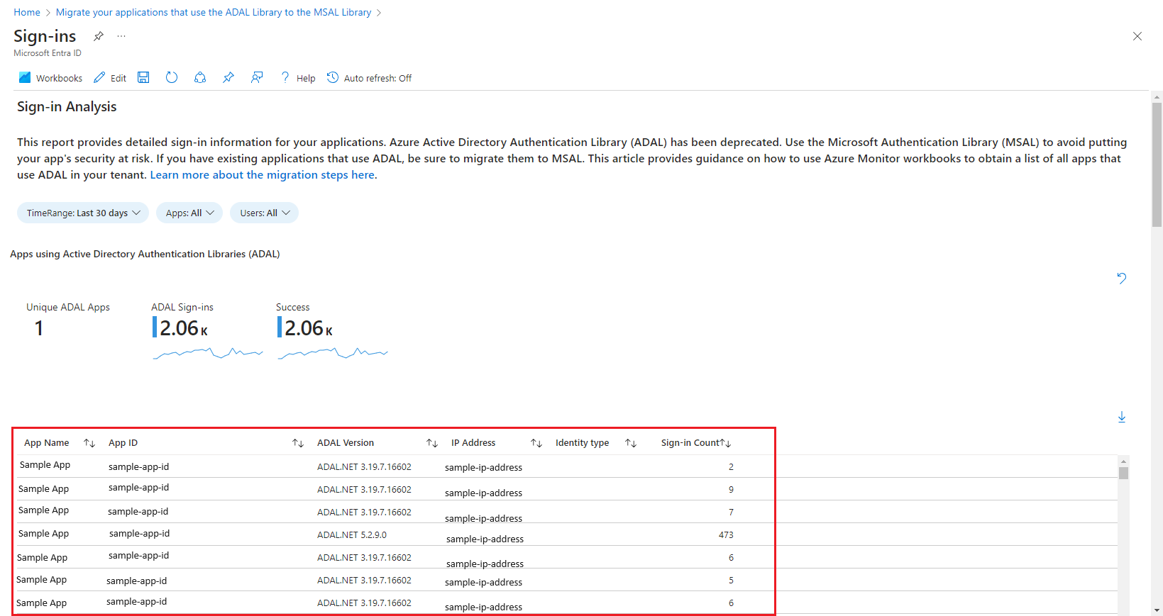 Captura de pantalla del libro de inicios de sesión que muestra aplicaciones activas que usan la biblioteca de autenticación de Active Directory.
