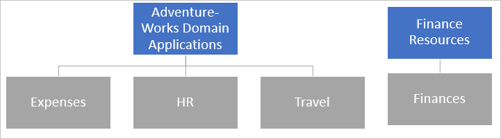 Diagrama del enrutamiento de aplicaciones comodín con tres aplicaciones que comparten un único patrón de dirección URL externa.