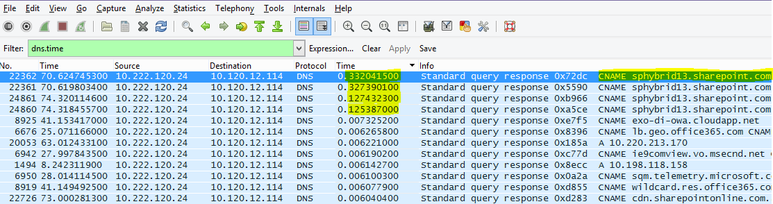 Un examen de SharePoint filtrado en Wireshark por dns.time (en minúsculas), con el tiempo de los detalles convertidos en una columna y ordenados ascendentes.