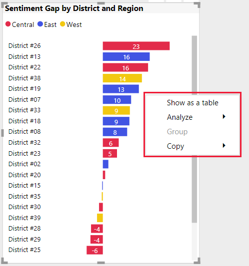 Captura de pantalla que muestra el menú contextual de un objeto visual de Power&nbsp;BI.