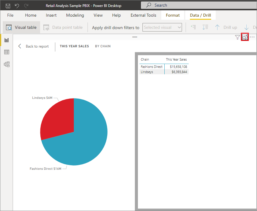Captura de pantalla que muestra un gráfico circular en Power BI Desktop con una tabla de datos a su derecha. En la esquina superior derecha, se resalta un icono.