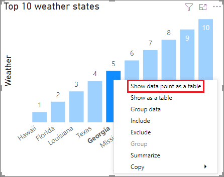 Captura de pantalla que muestra un gráfico de columnas en Power BI Desktop. En un menú contextual de una de las columnas, se indica Mostrar punto de datos como tabla.