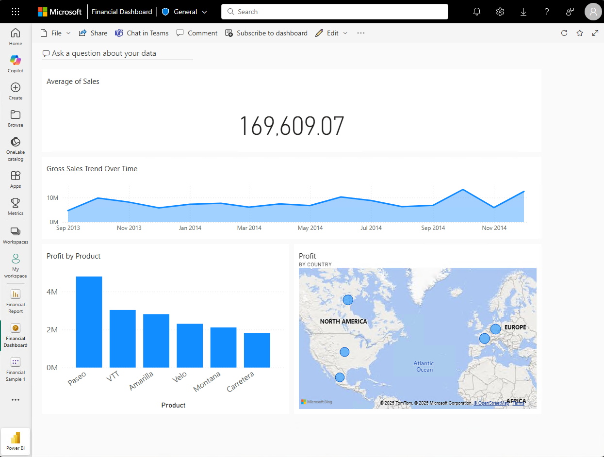 Captura de pantalla de un panel de Power BI de ejemplo con visualizaciones de modelos semánticos de ejemplo.