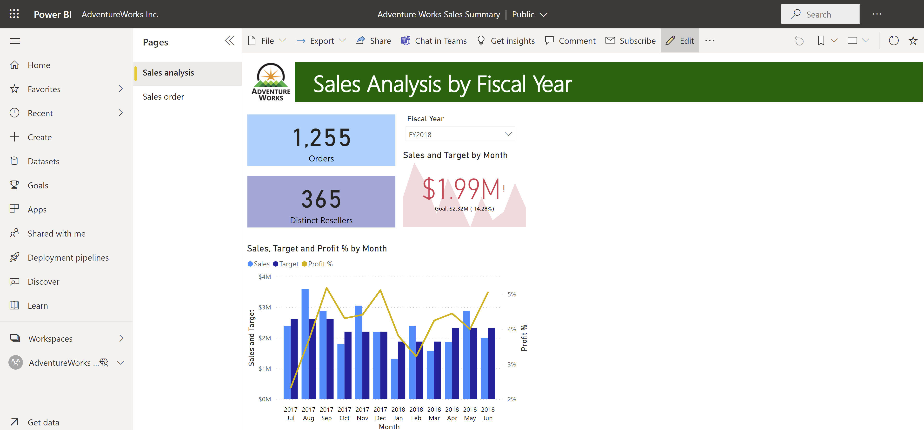 Captura de pantalla de la selección de Editar en el servicio Power&nbsp;BI.