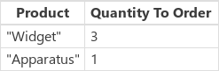 Ejemplo de tabla de derivadas.