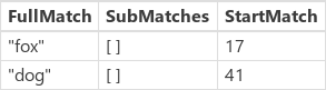 MatchAll para pangrama con b, wo, w y b.