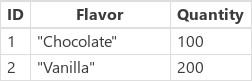 Resultado con chocolate y vainilla.