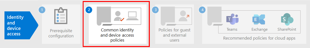 Paso 2: Configurar las directivas de identidad y acceso condicional de Confianza cero comunes.
