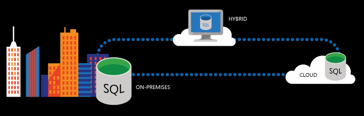 Diagrama de SQL Server 2016.