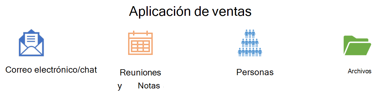 Diagrama de los componentes de la aplicación de ventas.