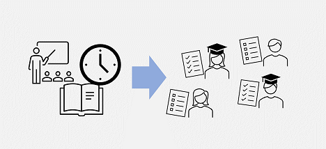 Diagrama del tiempo de clase y de estudio en relación con las calificaciones de los estudiantes.