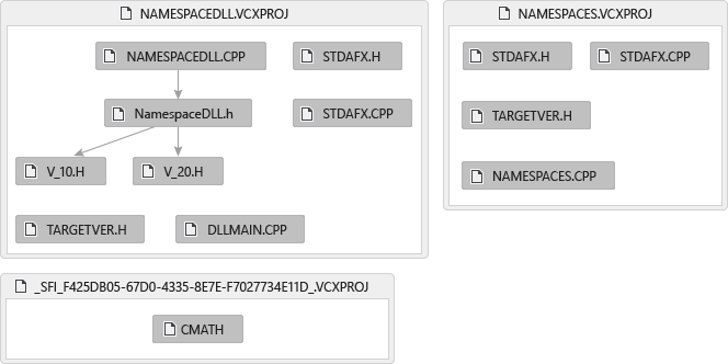 包含文件的图形的屏幕截图。该图显示 NAMESPACE DLL .CPP 包括命名空间 DLL .h，其中包括 V_10 .H 以及其他文件。