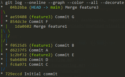 git graph 的控制台日志