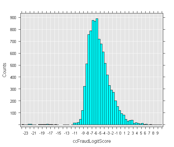 complex histogram created by R R 创建的复杂直方图