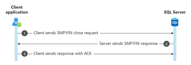 MARS SMP:FIN 数据包的关系图。
