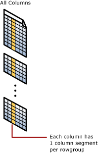 聚集列存储列段示意图。