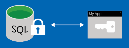 Always Encrypted 示意图。